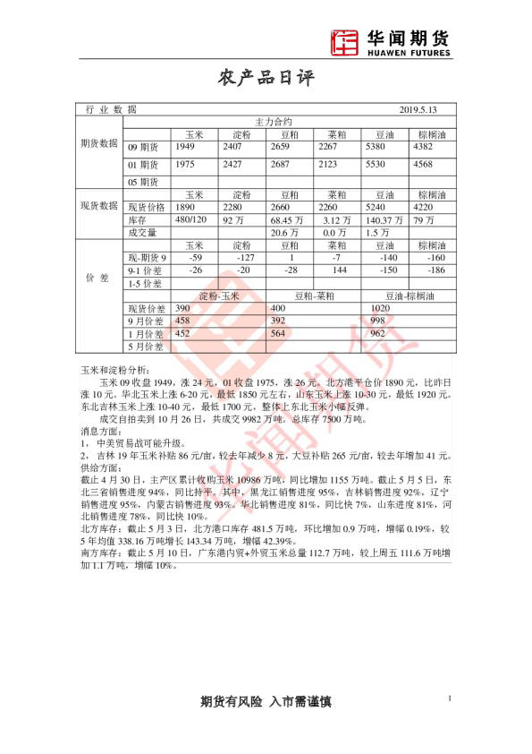 农产品日评