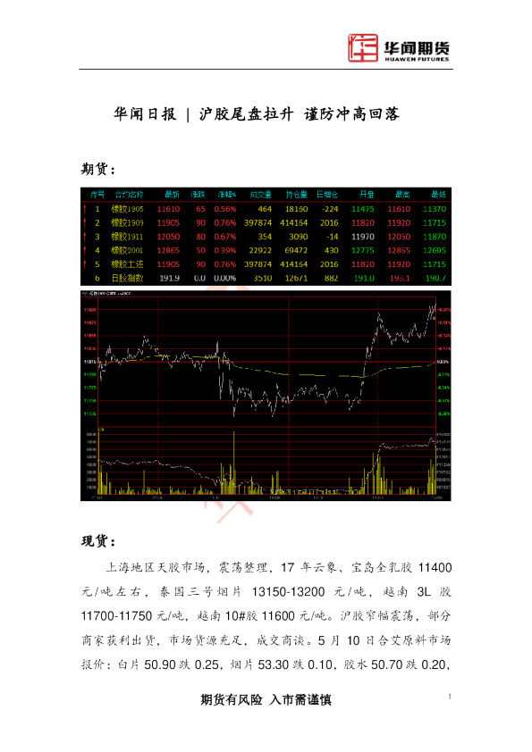 沪胶尾盘拉升 谨防冲高回落