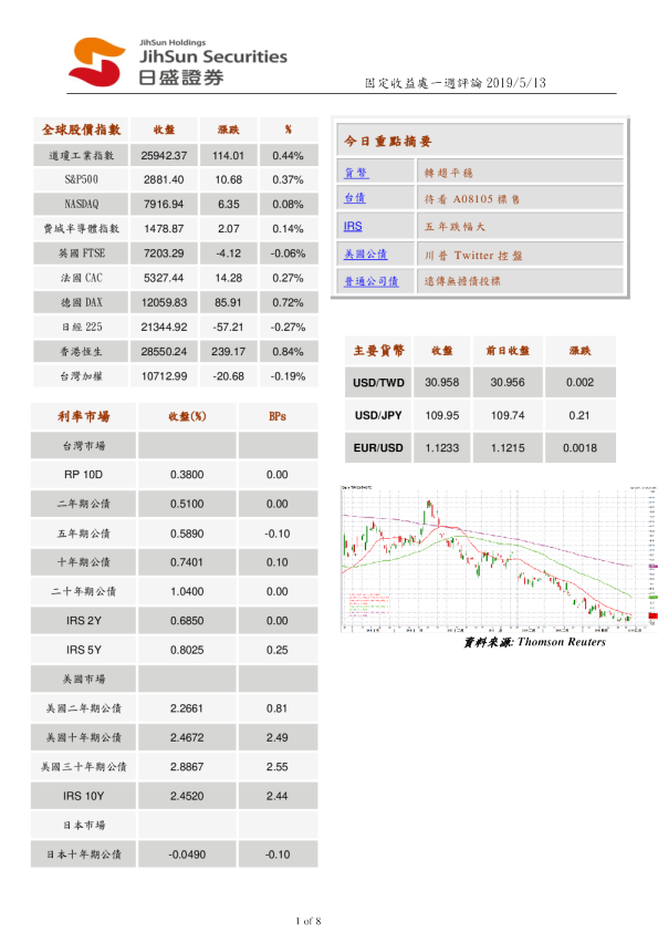 固定收益处一周评论