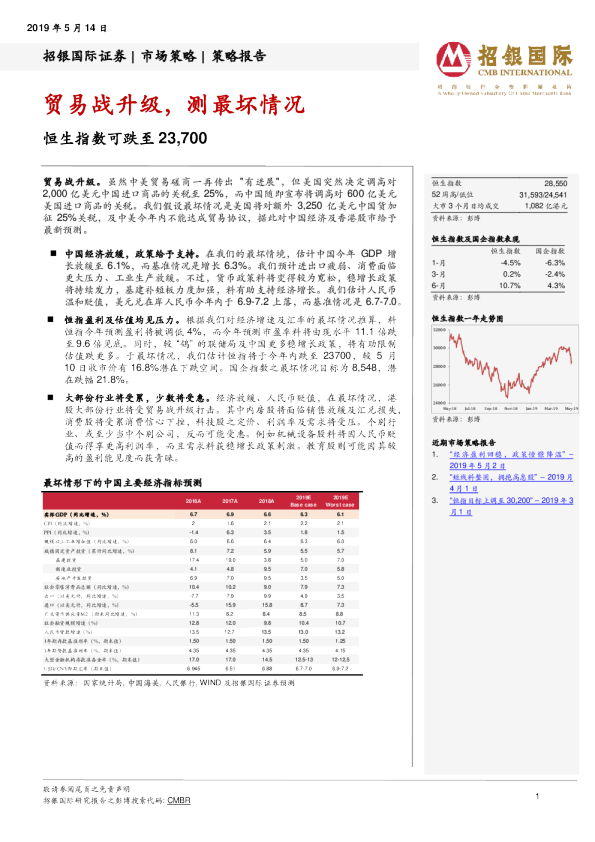 贸易战升级，测最坏情况
