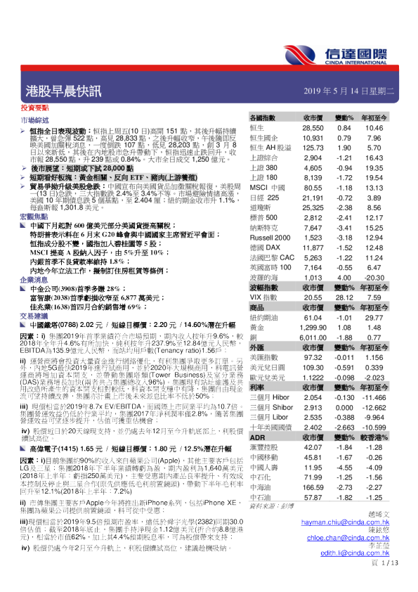 港股早晨快讯