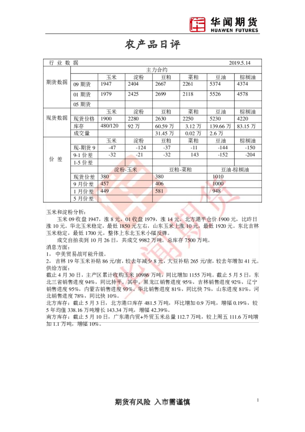 农产品日评