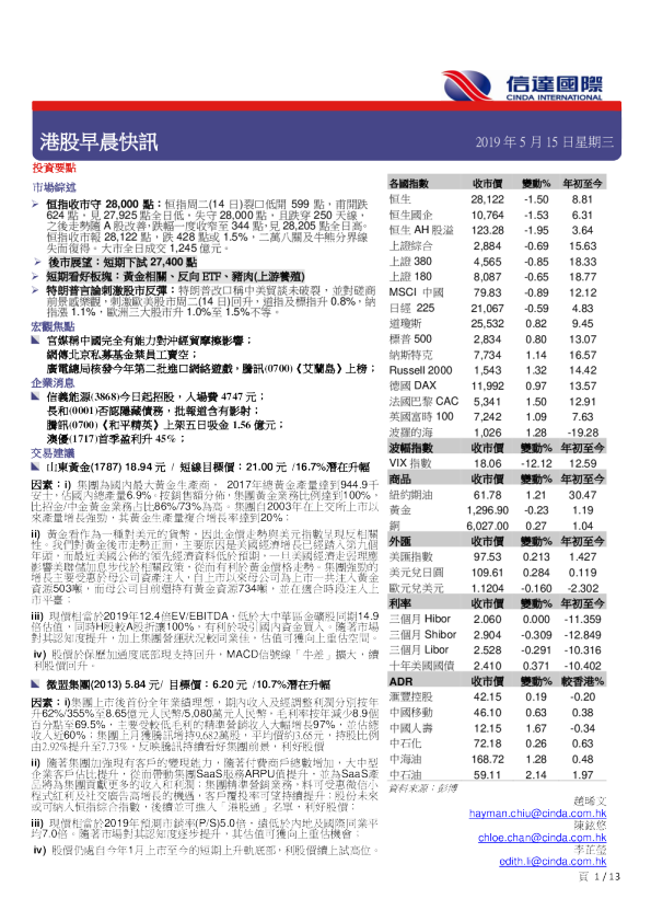港股早晨快讯