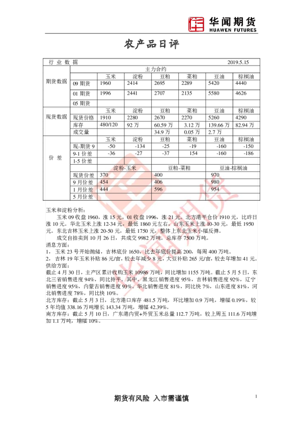 农产品日评
