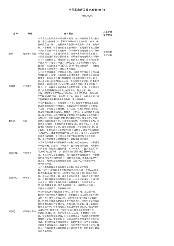 今日尾盘研发观点