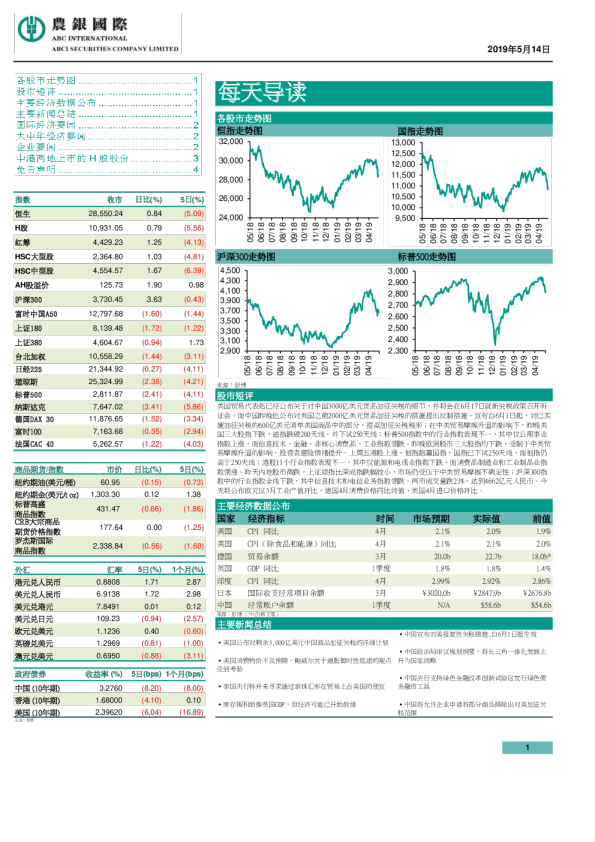 农银国际每天导读