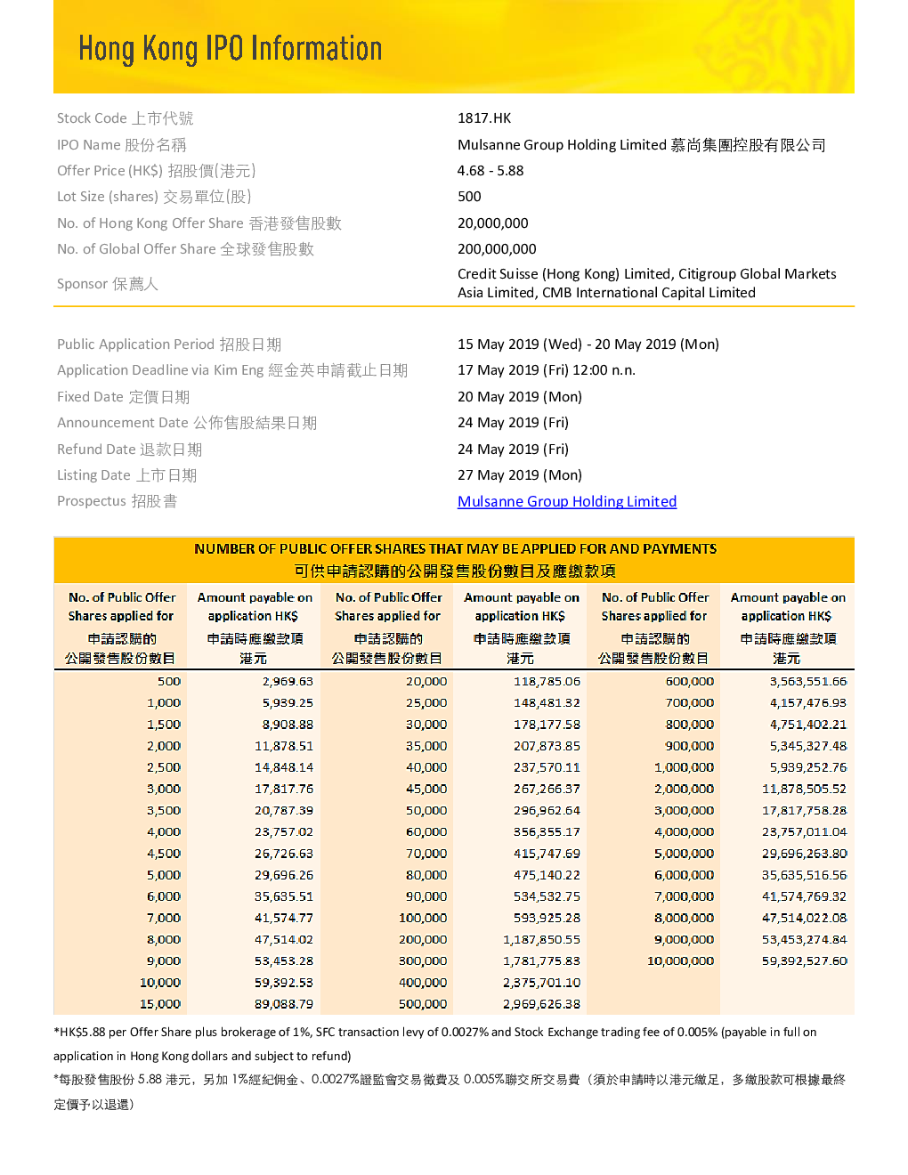 Mulsanne Group Holding Limited 1817 HK IPO Information mulsanne-group-holding-limited-1817-hk-ipo-information