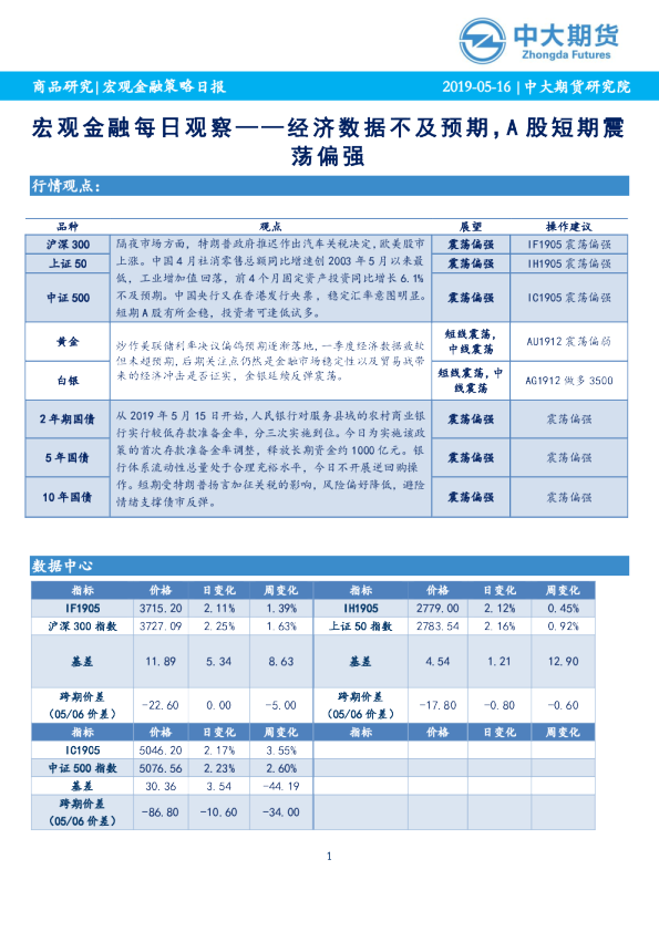 宏观金融策略日报