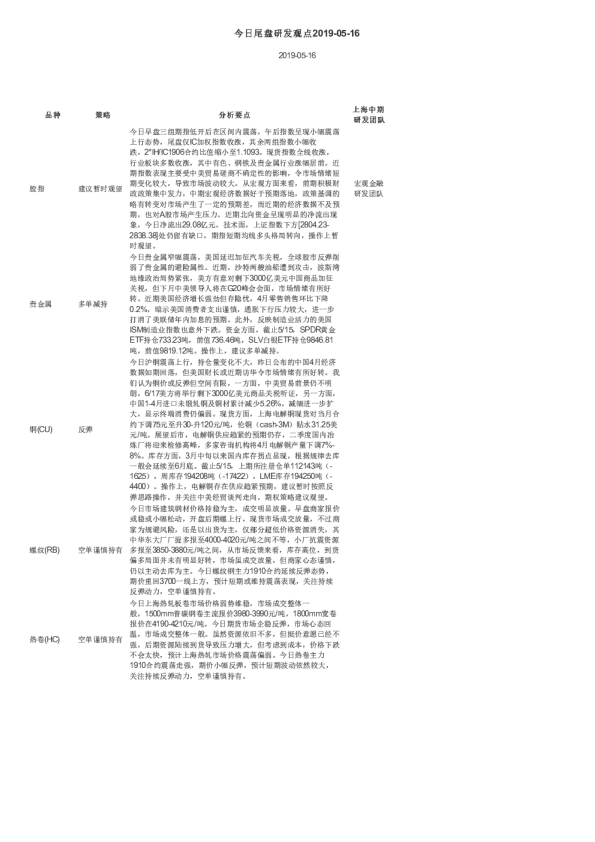 今日尾盘研发观点