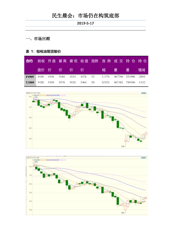 民生晨会：市场仍在构筑底部