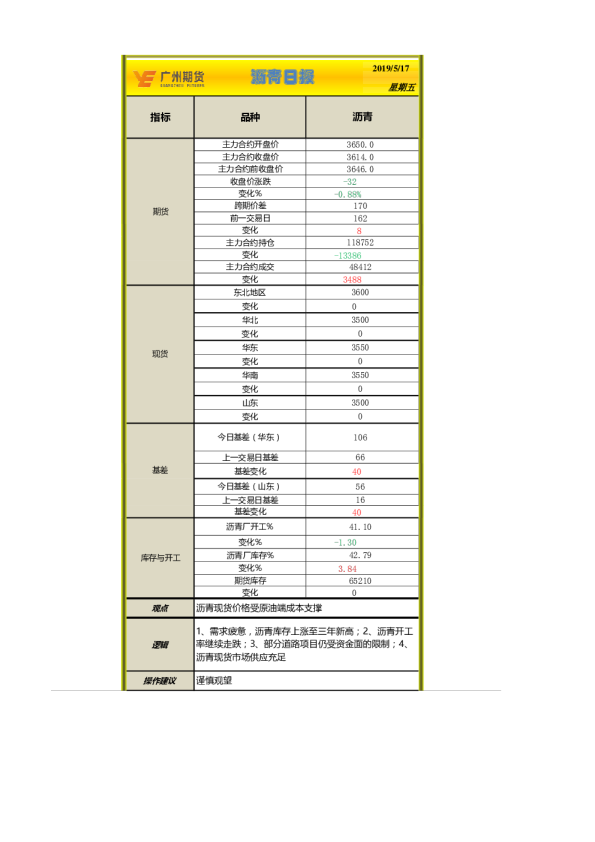 沥青日报