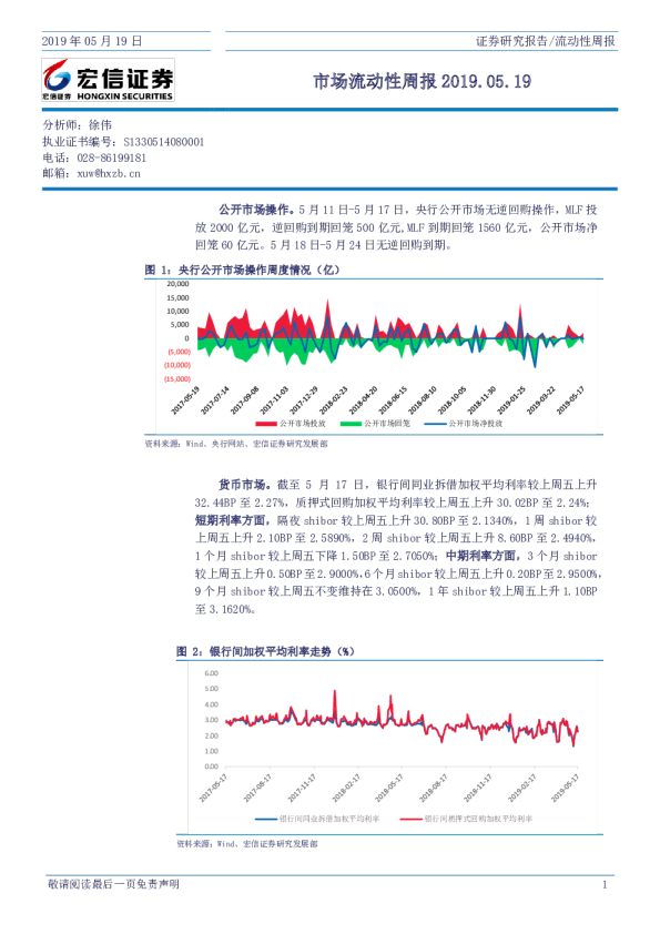 市场流动性周报
