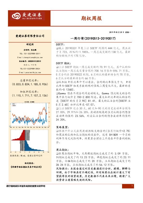 期权周报