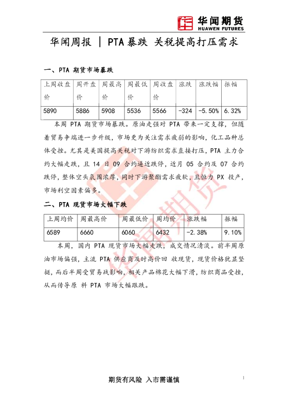 PTA暴跌 关税提高打压需求