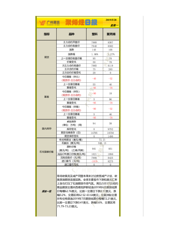 聚烯烃日报