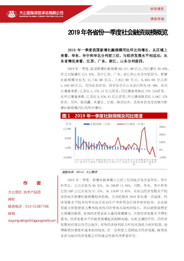 2019年各省份一季度社会融资规模概览