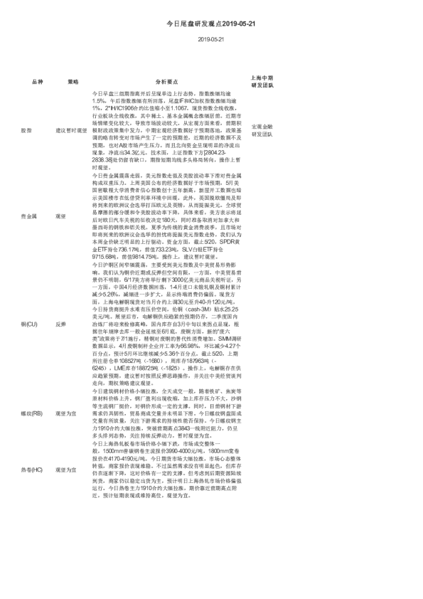 今日尾盘研发观点