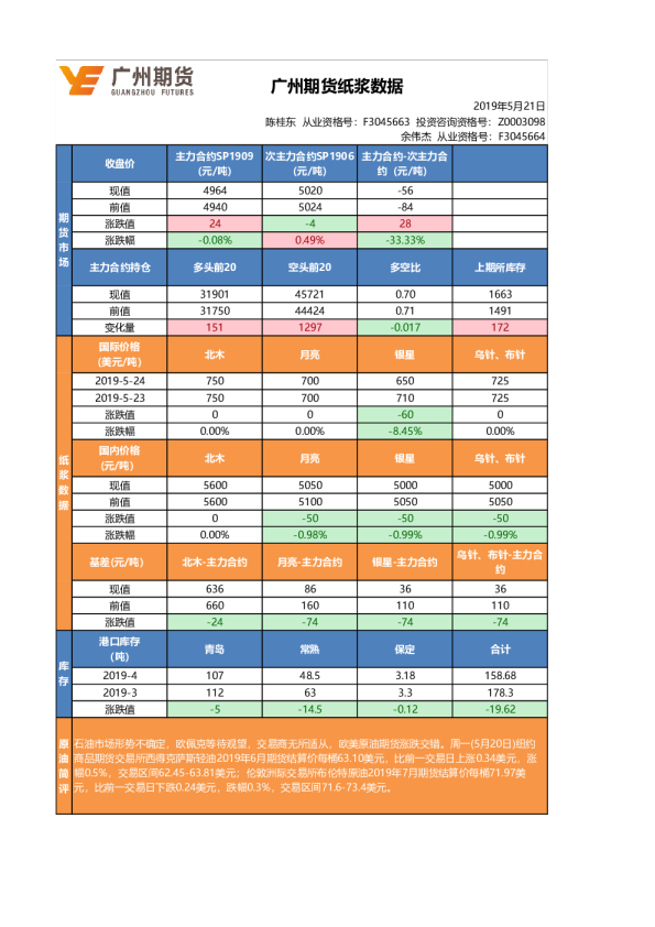 纸浆数据
