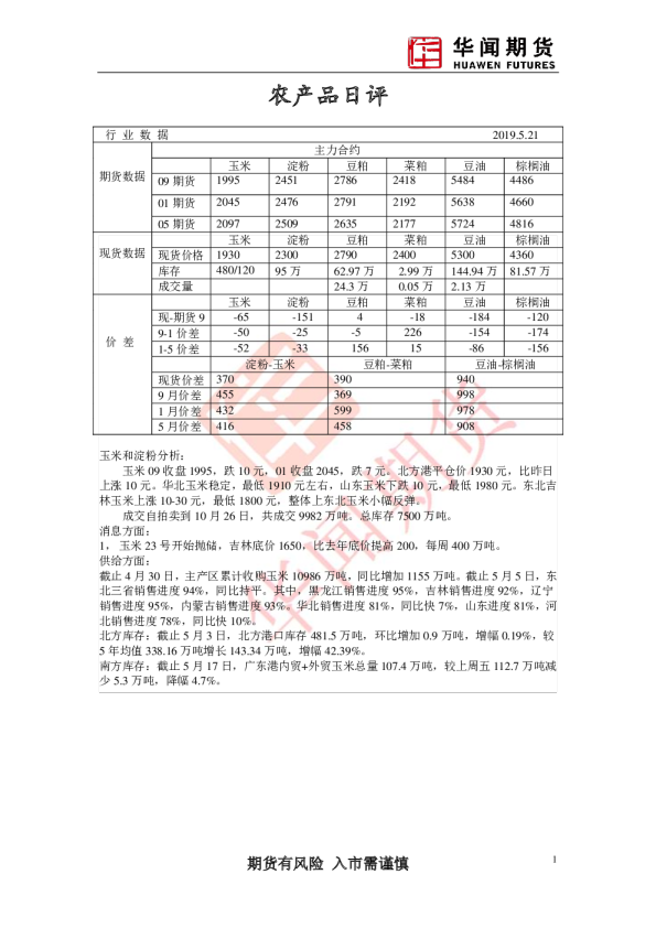 农产品日报