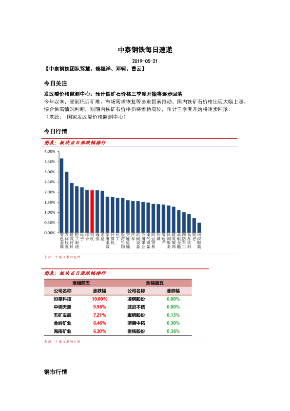 中泰钢铁每日速递