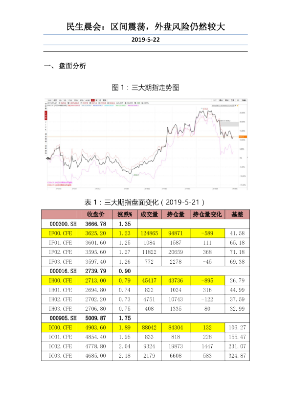 民生晨会：区间震荡，外盘风险仍然较大