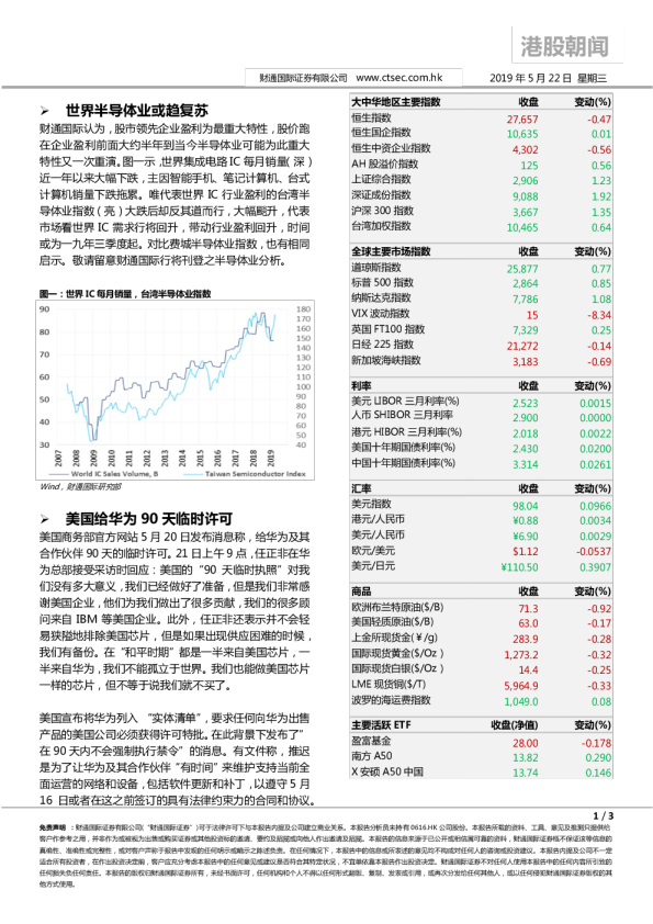 财通国际港股朝闻