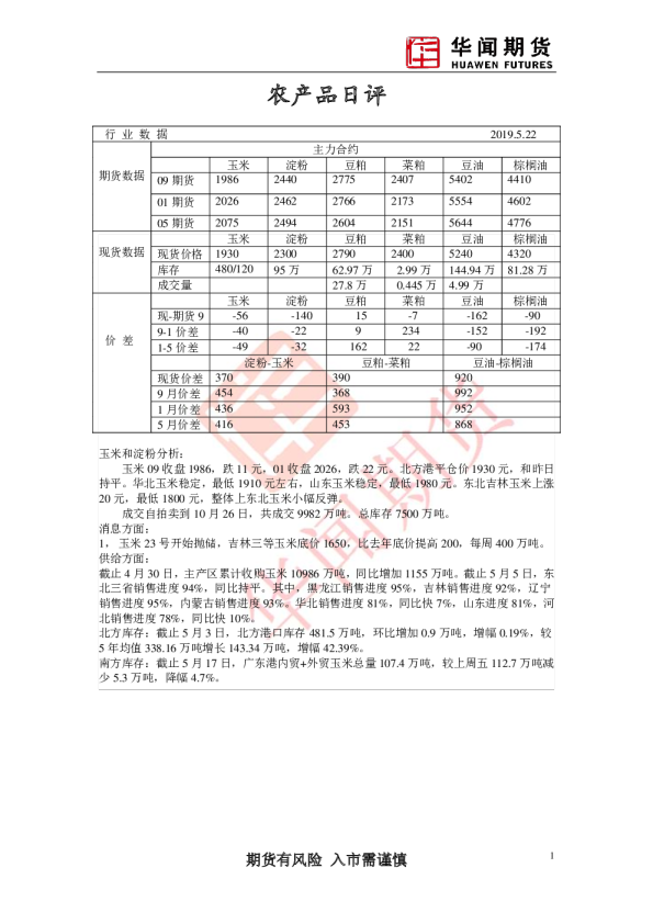 农产品日评