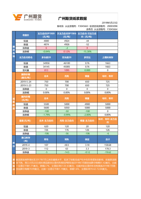 纸浆日评