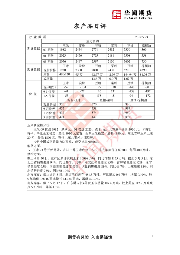 农产品日评