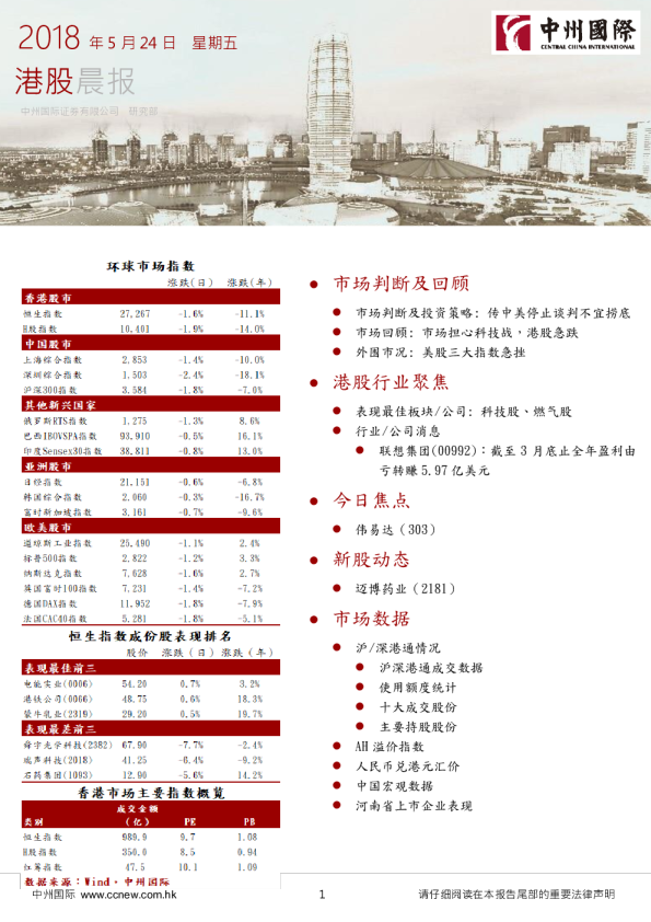 港股晨报