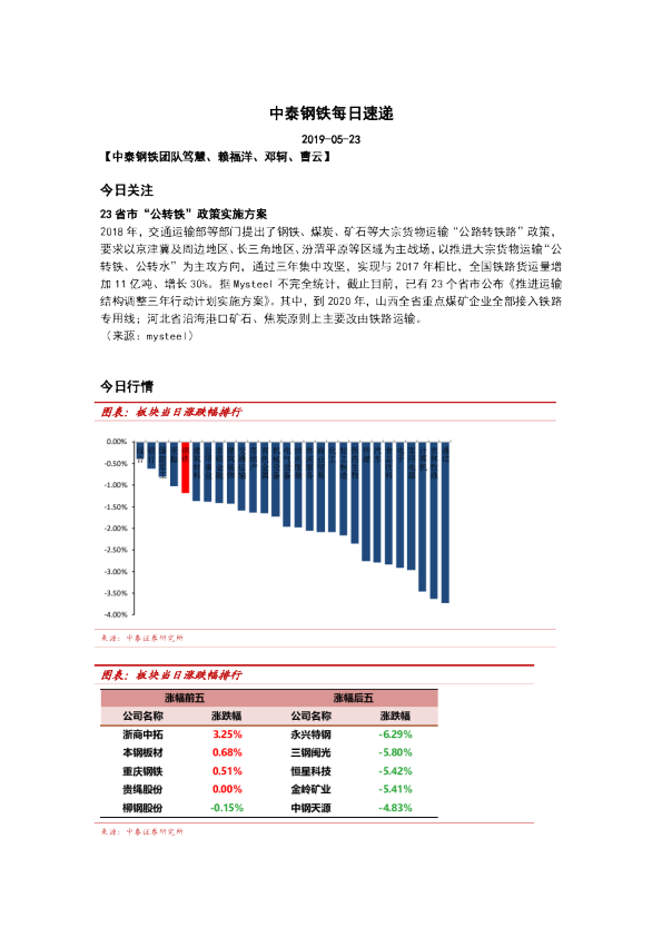 中泰钢铁每日速递