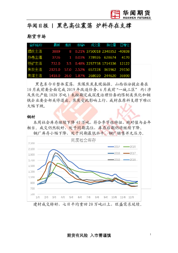 日报：黑色高位震荡 炉料存在支撑