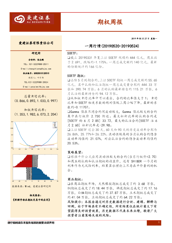 期权周报
