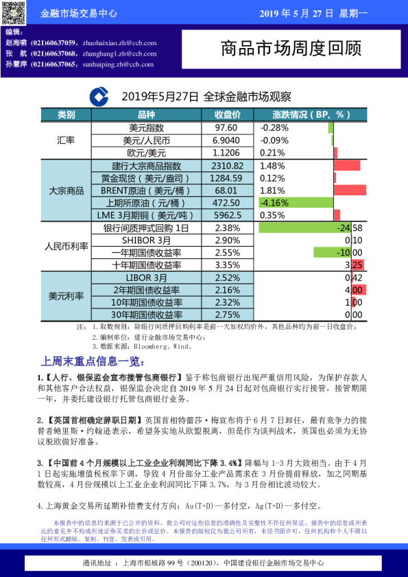 商品市场周度回顾