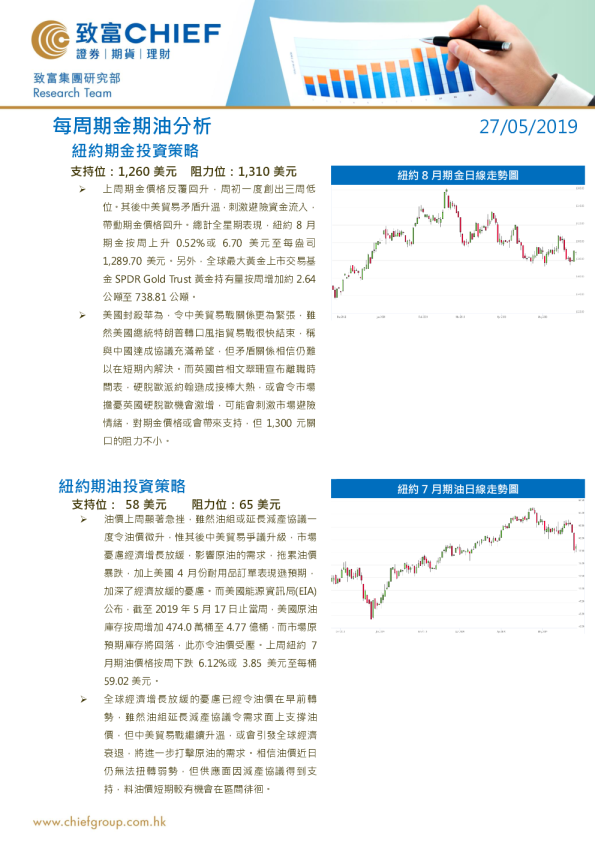 每周期金期油分析