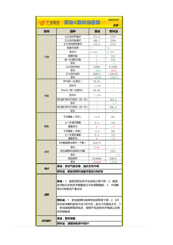 原油&燃料油日报