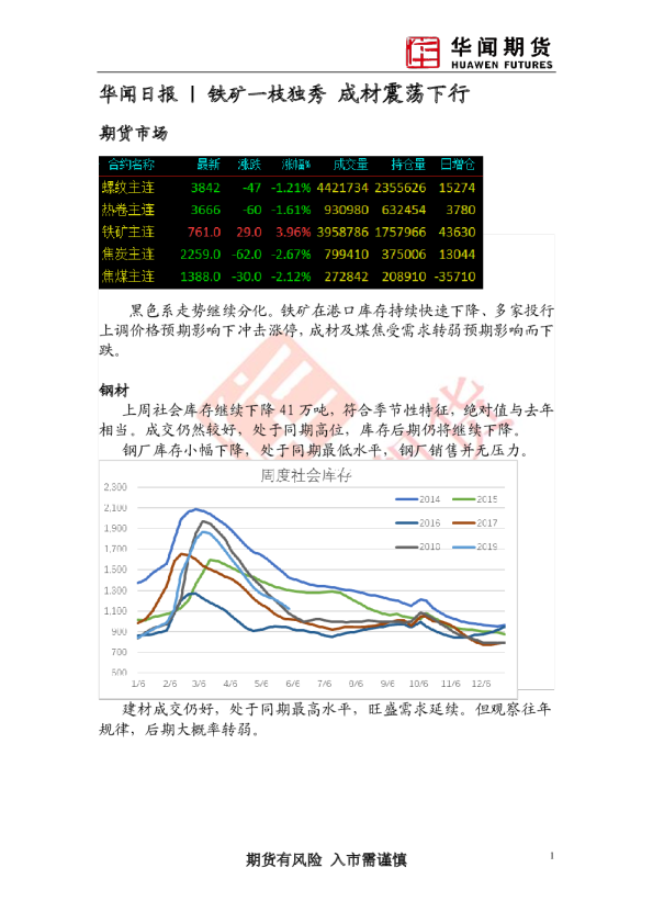 铁矿一枝独秀，成材震荡下行