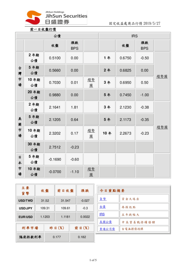 固定收益处商品行情