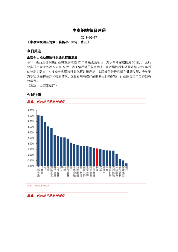 中泰钢铁每日速递