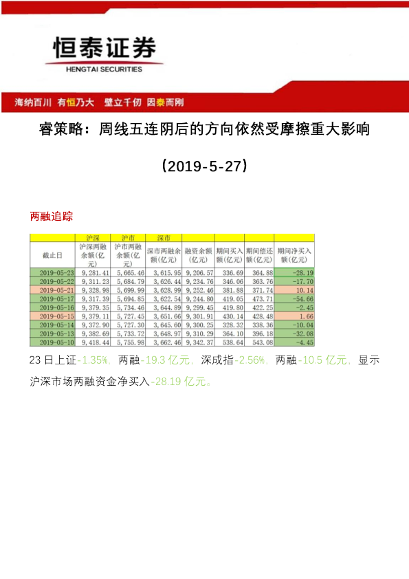 睿策略：周线五连阴后的方向依然受摩擦重大影响