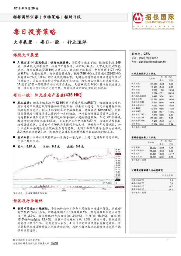 招银国际每日投资策略