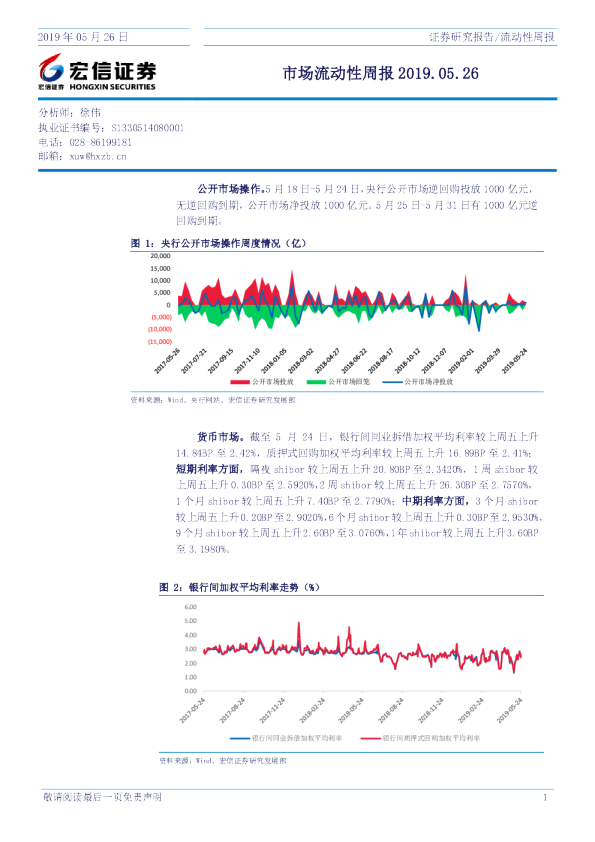 市场流动性周报