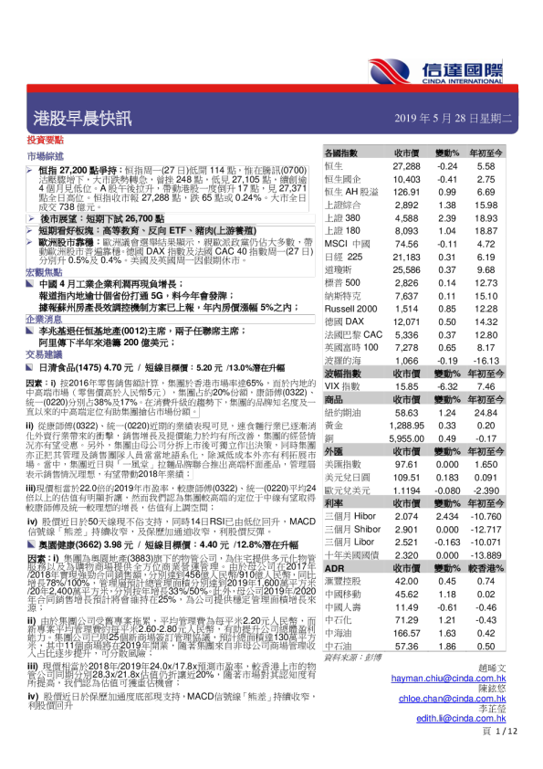 港股早晨快讯