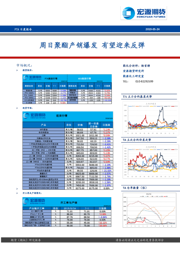 周日聚酯产销爆发，有望迎来反弹