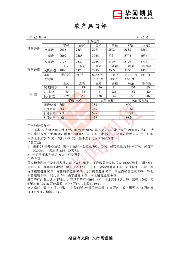 农产品日评