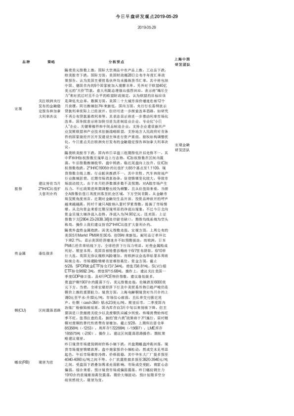 今日早盘研发观点