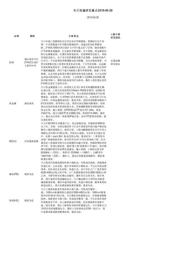 今日尾盘研发观点