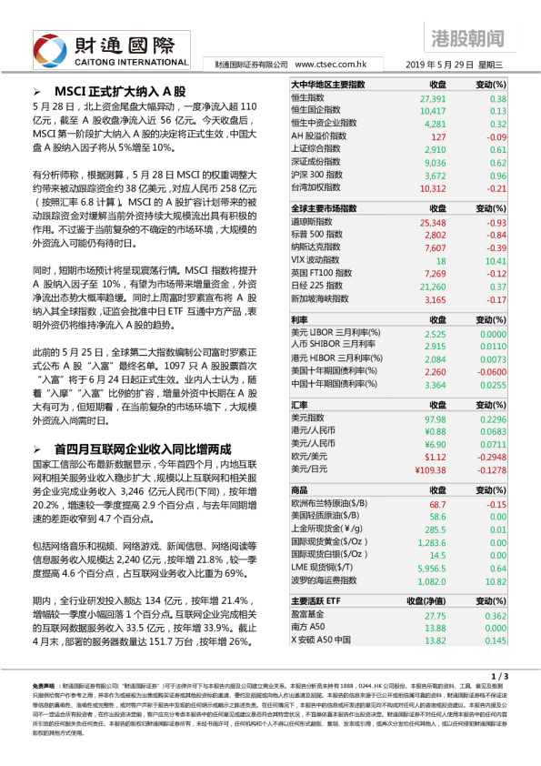 港股朝闻
