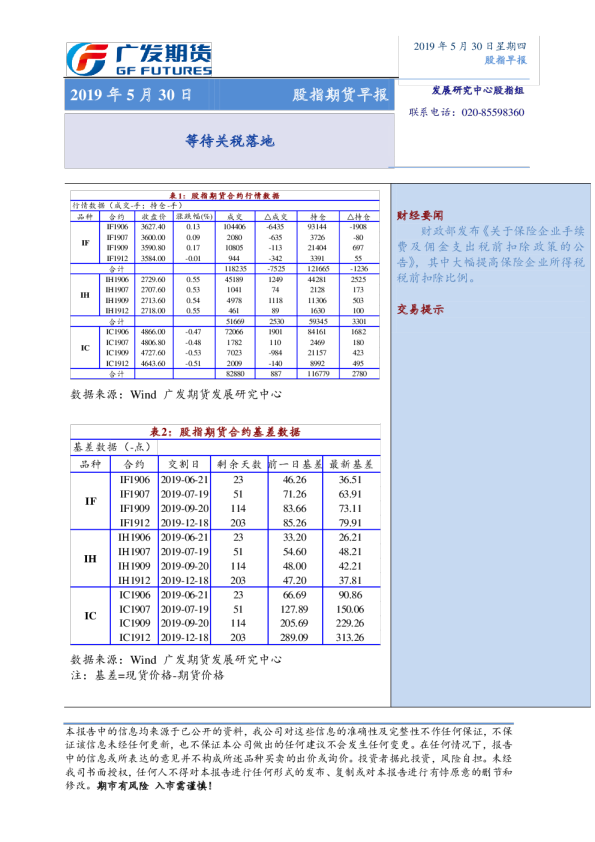 股指期货早报：等待关税落地