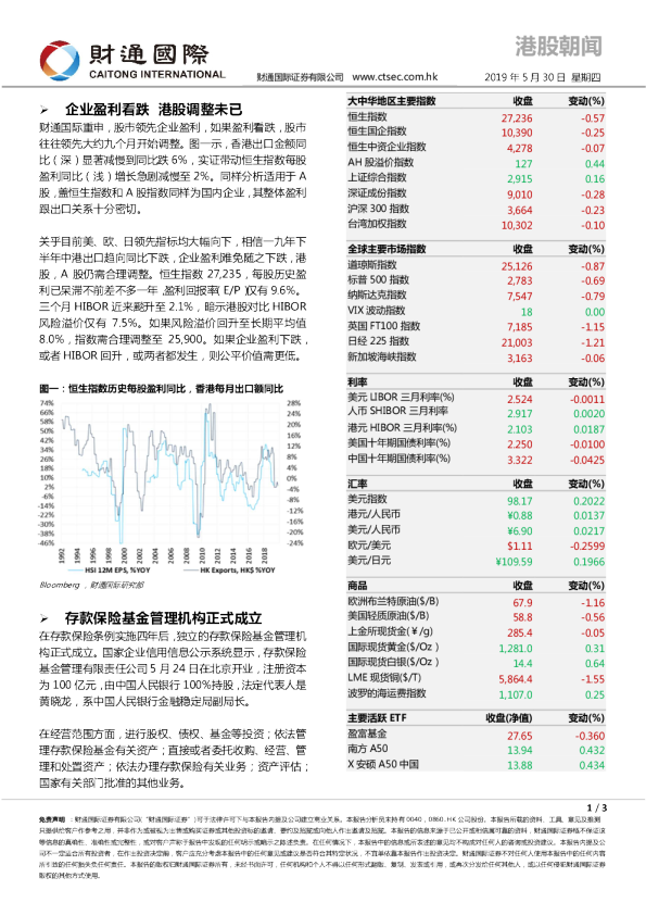港股朝闻